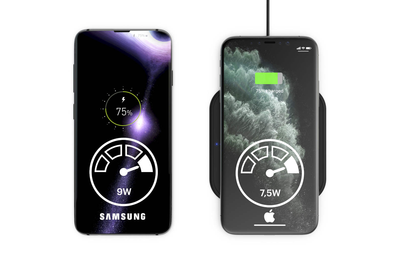 What is fast charging?